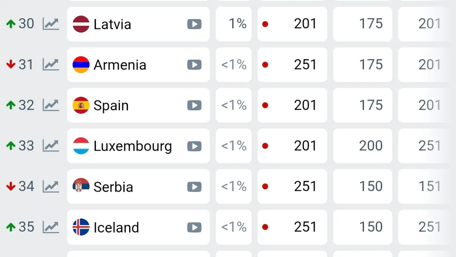 España en las casas de apuestas, a día 13 de marzo de 2025 España en las casas de apuestas, a día 13 de marzo de 2025