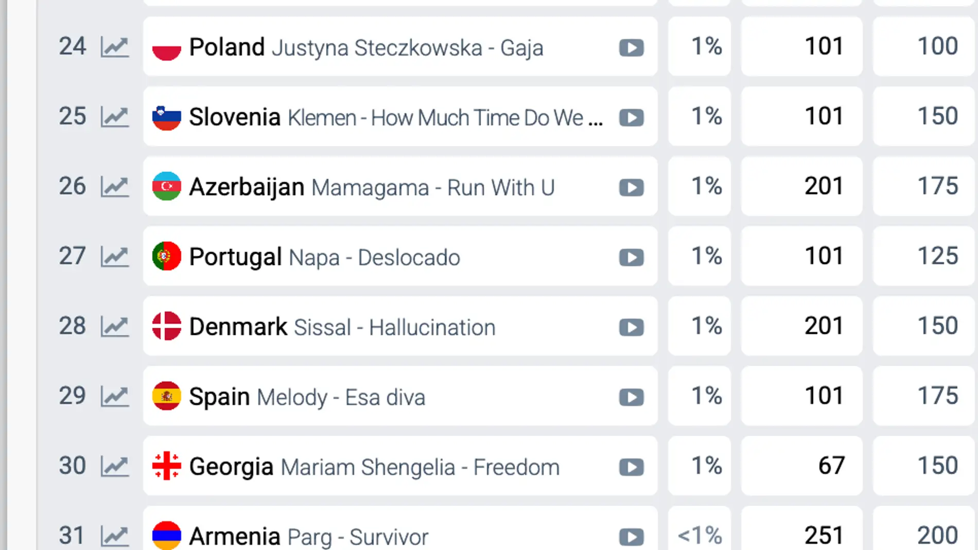 Melody, en posición 29 de las casas de apuestas de Eurovisión 2025 Melody, en posición 29 de las casas de apuestas de Eurovisión 2025