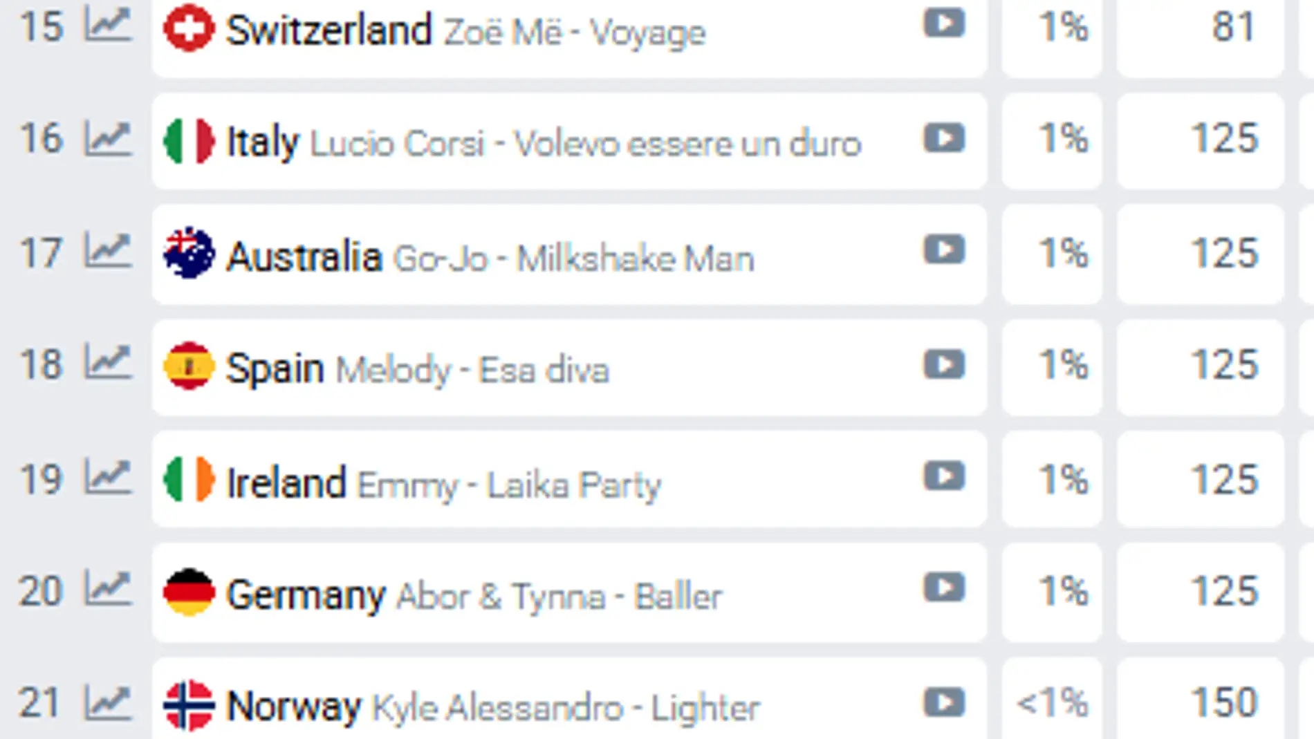 Apuestas Eurovisión 09.05 Apuestas Eurovisión 09.05