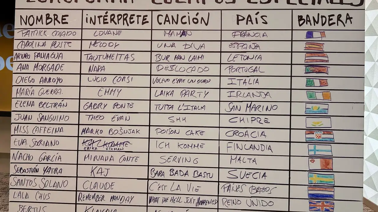 La porra de Eurovisión de Cuerpos especiales La porra de Eurovisión de Cuerpos especiales