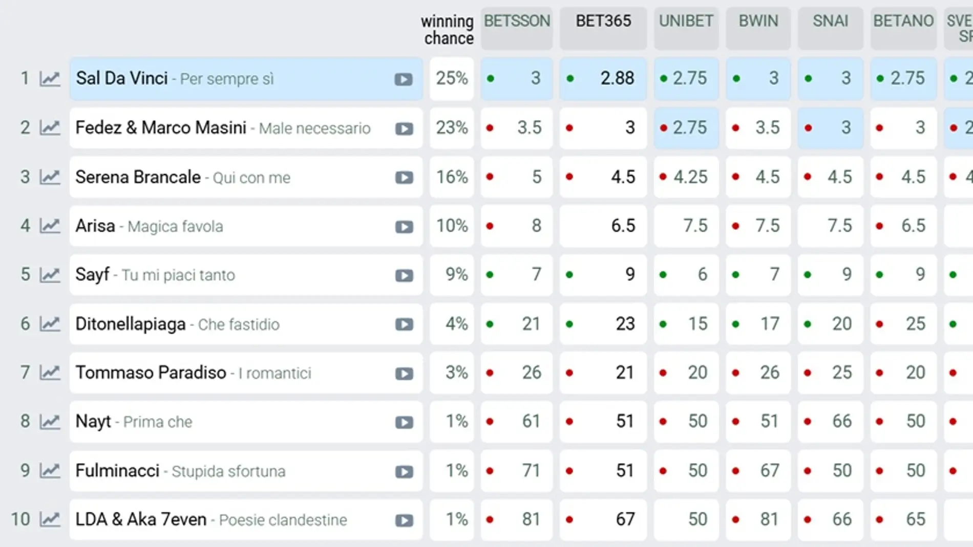 Apuestas de Sanremo 2026, a día sábado 28 de febrero Apuestas de Sanremo 2026, a día sábado 28 de febrero